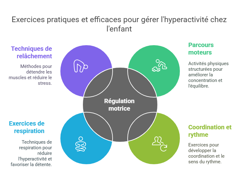 Exercices pratiques et efficaces pour gérer l'hyperactivité chez l'enfant