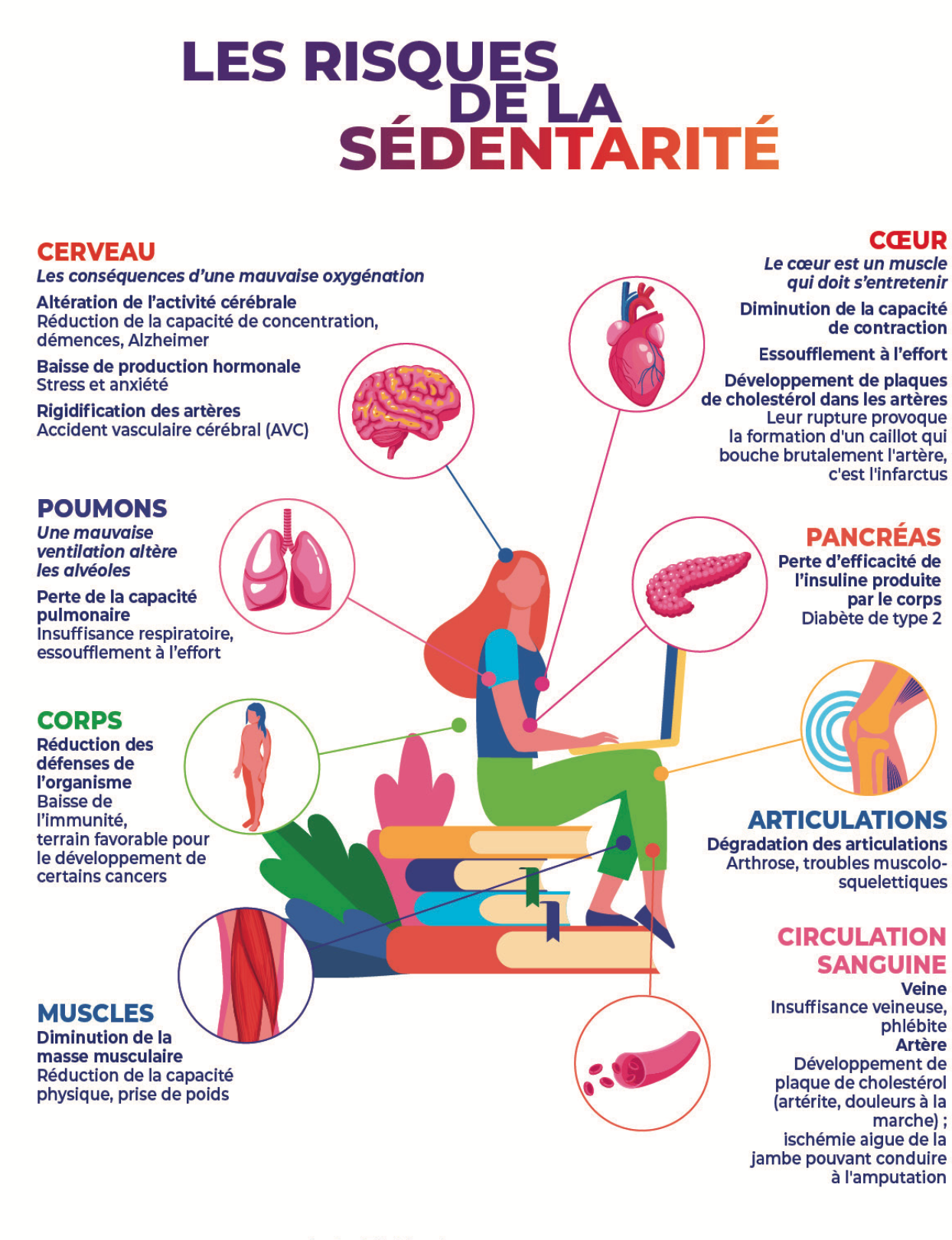 Les risques de la sédentarité