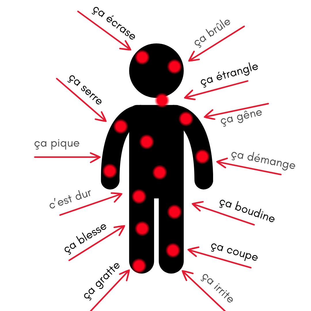 Les zones corporelles impactées par les troubles sensoriels
