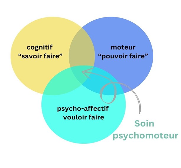 EDUMED_inhibition_psychomotrice2